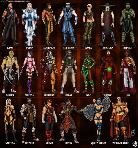 All Mortal Kombat Original Characters